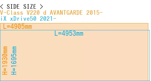 #V-Class V220 d AVANTGARDE 2015- + iX xDrive50 2021-